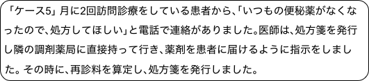 ｢ケース5｣ 月に2回訪問診療をしている患者から､｢いつもの便秘薬がなくなったので､処方してほしい｣と電話で連絡がありました｡医師は､処方箋を発行し隣の調剤薬局に直接持って行き､薬剤を患者に届けるように指示をしました｡ その時に､再診料を算定し､処方箋を発行しました｡